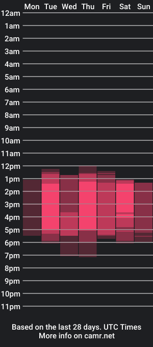 cam show schedule of victoria18x