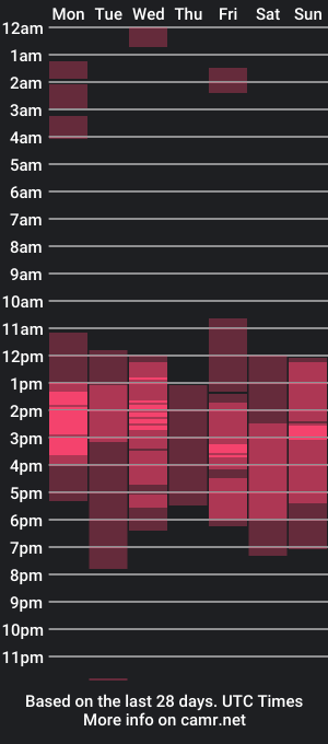 cam show schedule of victoria1_ls