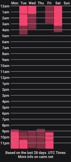 cam show schedule of victoria__coopeer