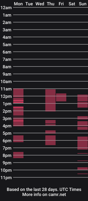 cam show schedule of victoria__harris