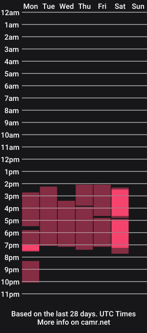 cam show schedule of victoria__milfs