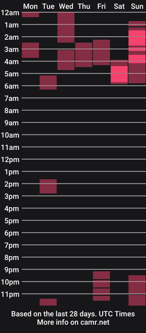 cam show schedule of victoria__winner