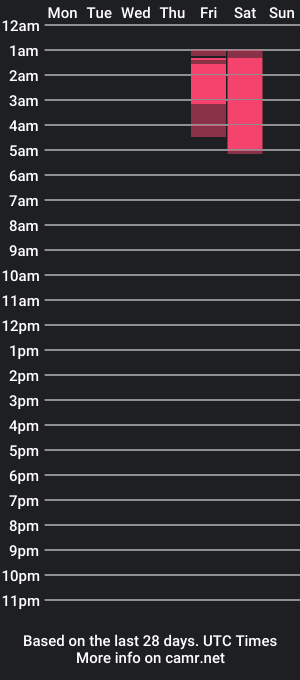 cam show schedule of victoria_art