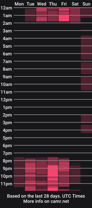 cam show schedule of victoria_badgal