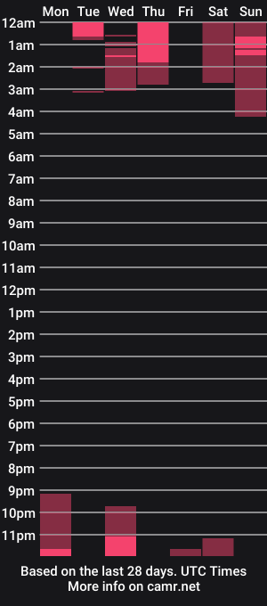 cam show schedule of victoria_bonnett527