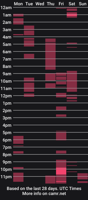 cam show schedule of victoria_butterflyy