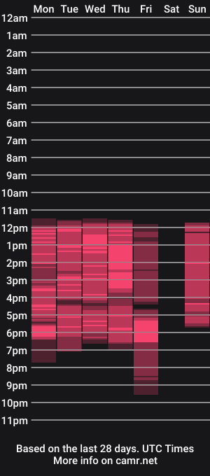 cam show schedule of victoria_colemann