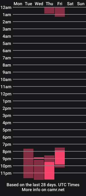 cam show schedule of victoria_collins_1
