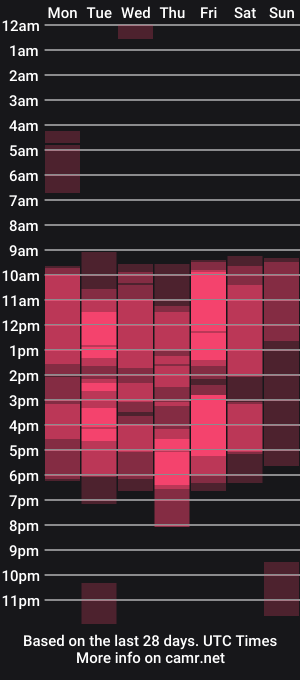 cam show schedule of victoria_harper