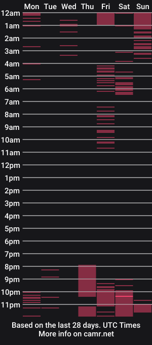 cam show schedule of victoria_hellss