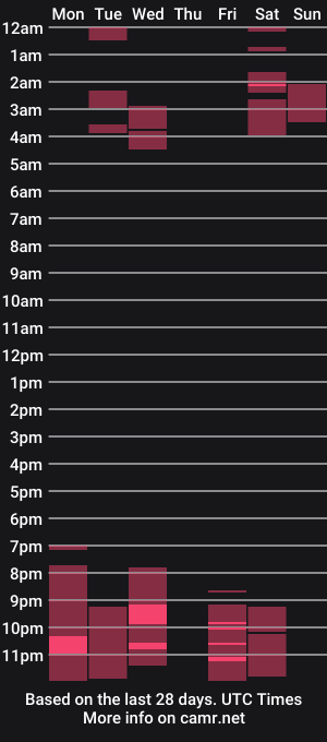 cam show schedule of victoria_hh