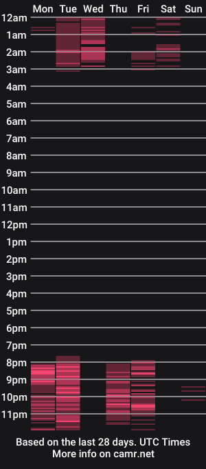 cam show schedule of victoria_lathum