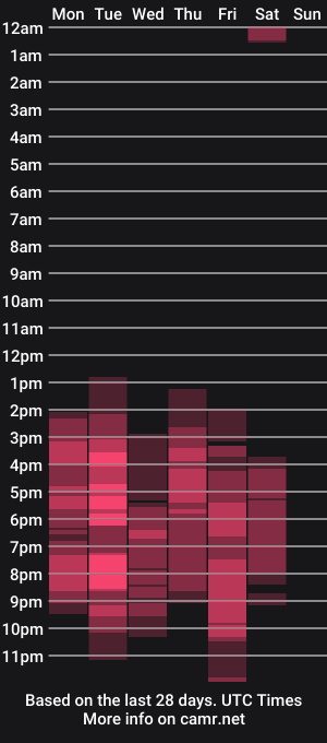 cam show schedule of victoria_lee_thoms