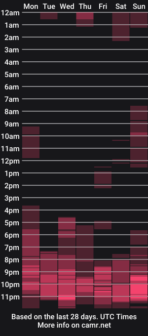 cam show schedule of victoria_louisexxx