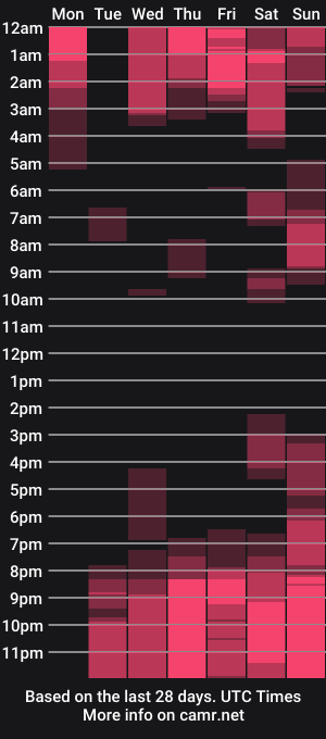 cam show schedule of victoria_miler