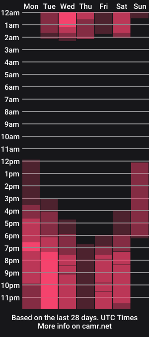 cam show schedule of victoria_mooree