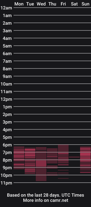 cam show schedule of victoria_riider