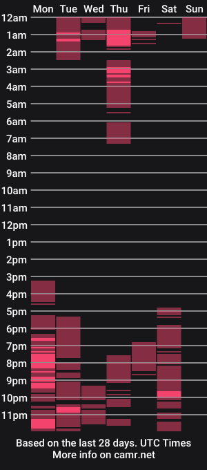 cam show schedule of victoria_secretx