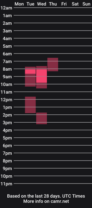 cam show schedule of victoria_the_fox