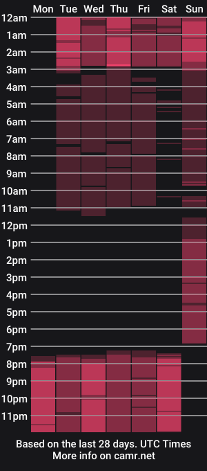 cam show schedule of victoriaadams7