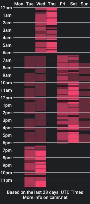 cam show schedule of victoriaardern