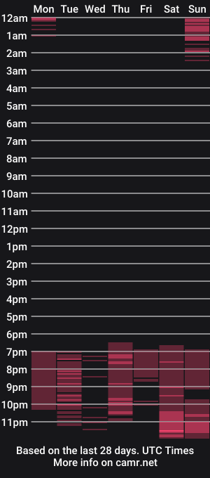 cam show schedule of victoriaasaenz_