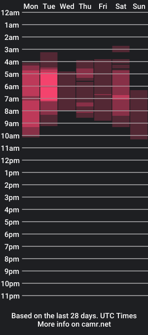 cam show schedule of victoriabathory