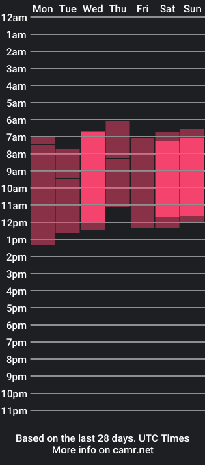 cam show schedule of victoriabeverly