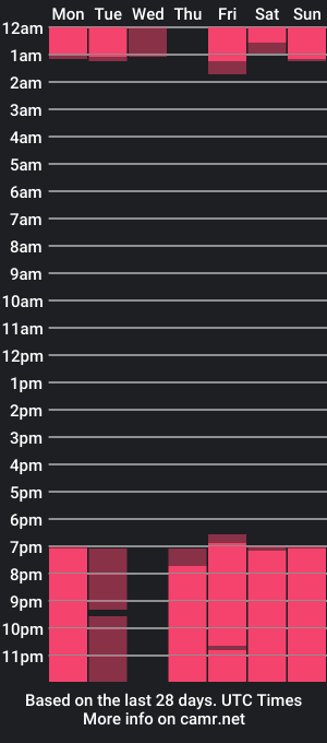 cam show schedule of victoriablows