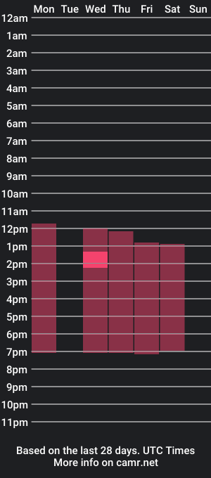 cam show schedule of victoriabroww