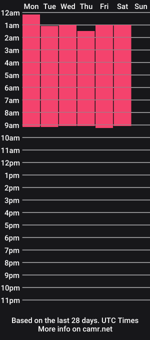 cam show schedule of victoriacambell