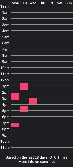 cam show schedule of victoriachance