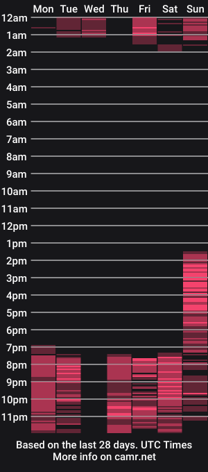 cam show schedule of victoriacok