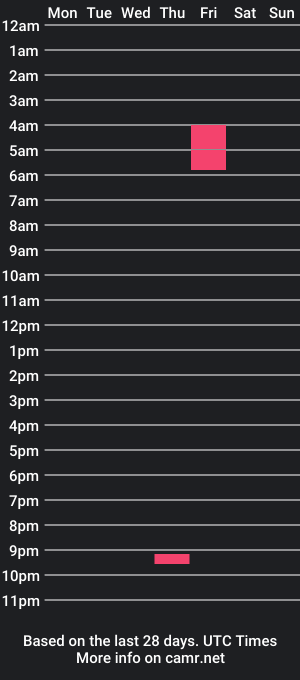 cam show schedule of victoriacolton