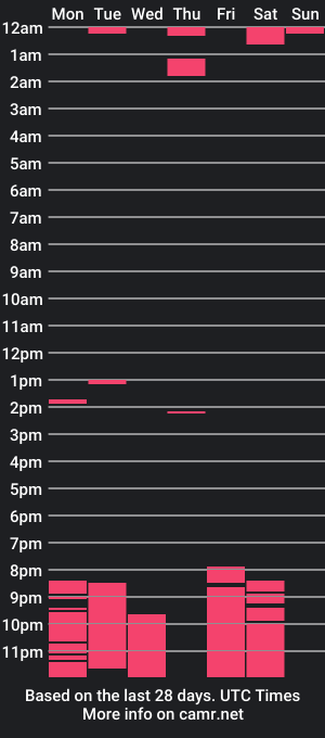 cam show schedule of victoriadorado