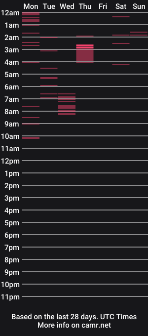 cam show schedule of victoriaebony18_