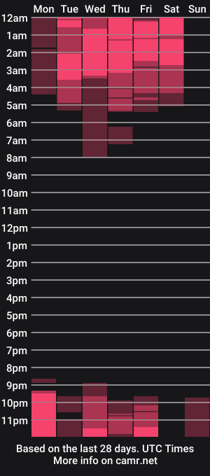 cam show schedule of victoriagolden
