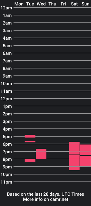 cam show schedule of victoriahades