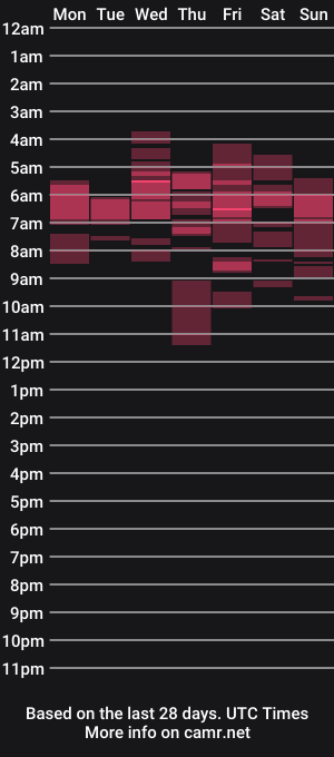 cam show schedule of victoriaheller