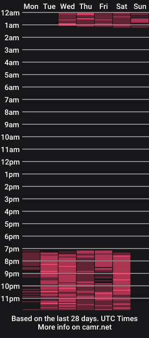 cam show schedule of victoriahillss