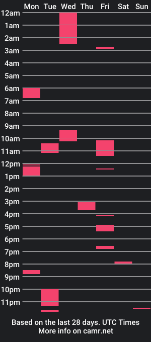 cam show schedule of victoriajohn