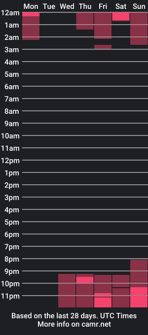 cam show schedule of victoriakim66