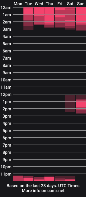 cam show schedule of victoriakittty
