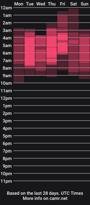 cam show schedule of victorialeia