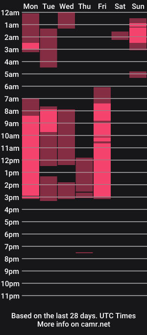 cam show schedule of victoriamaze