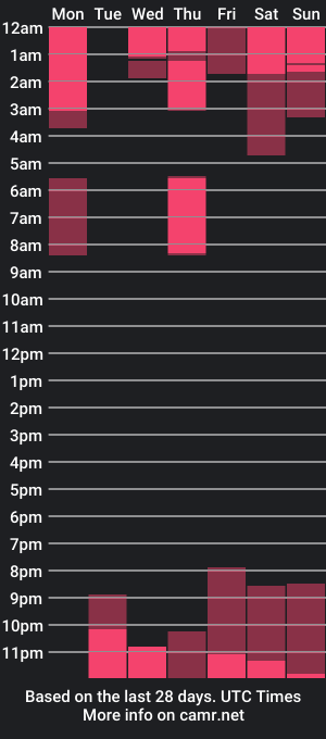 cam show schedule of victoriamazze