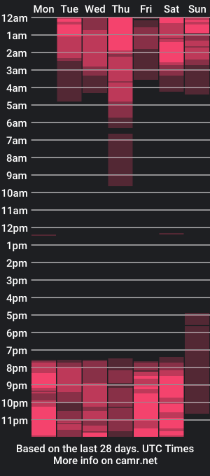 cam show schedule of victoriamil1