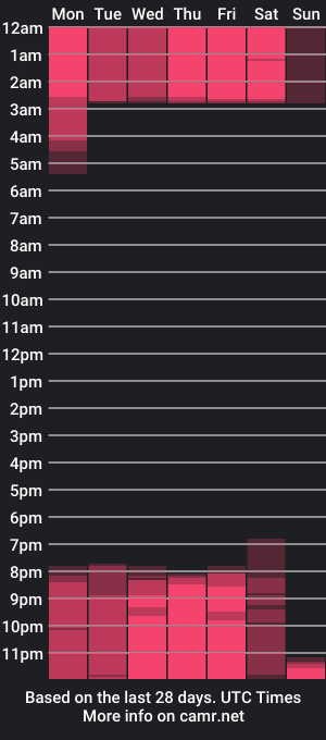 cam show schedule of victoriamilan_