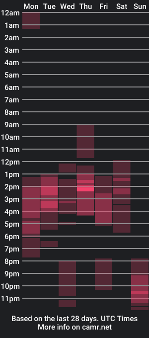 cam show schedule of victoriande