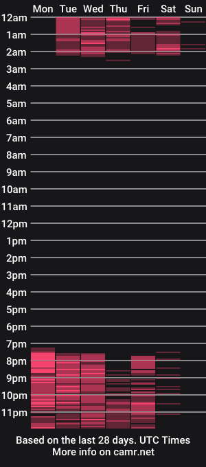 cam show schedule of victorianoah_